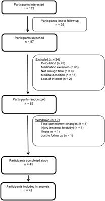 A Short-Term Intervention of High-Intensity Exercise and Anodal-tDCS on Motor Learning in Middle-Aged Adults: An RCT